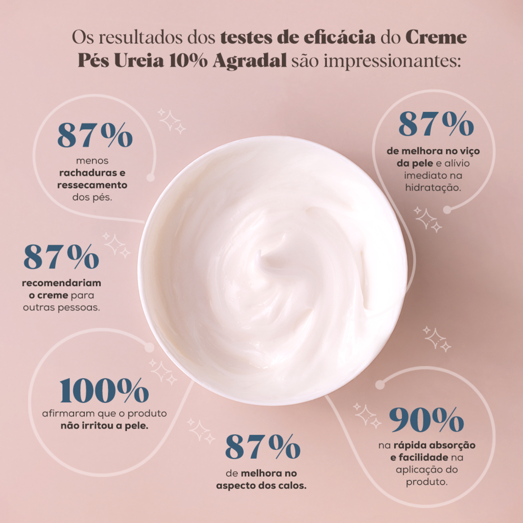 Creme Pés Ureia 10% Agradal 250g